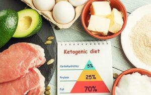 Ingredients for the ketogenic diet on a wooden table – relating to nutrition and oral health.